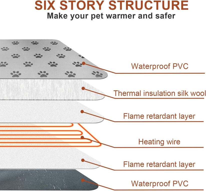 Waterproof Dog Heating Pad (28x18in) – Smart Thermostat & Paw Print Design – Heated Pet Mat for Puppies, Whelping & Older Dogs